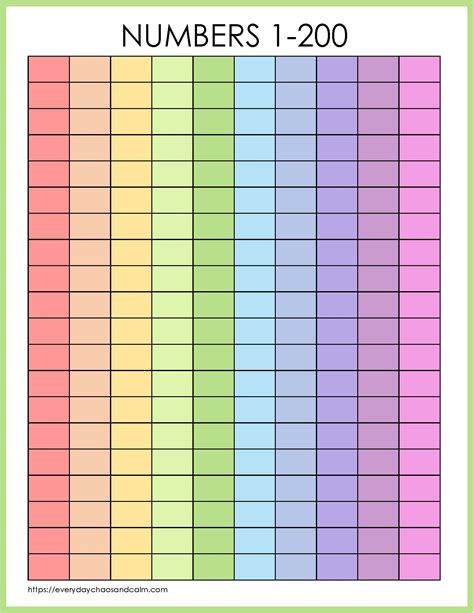 Free Printable 1-200 Number Charts (PDF Download)