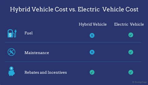 A Guide to Electric vs. Hybrid Cars (2023)