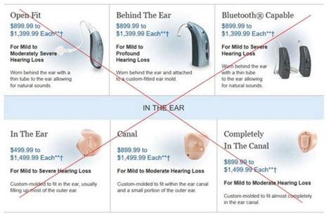 Costco Hearing Aid Review: Who Makes Costco Hearing Aids?