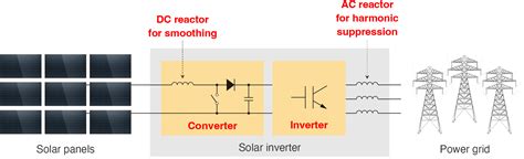 High-Voltage, Large-Current, and High-Power Measuring to Determine ...