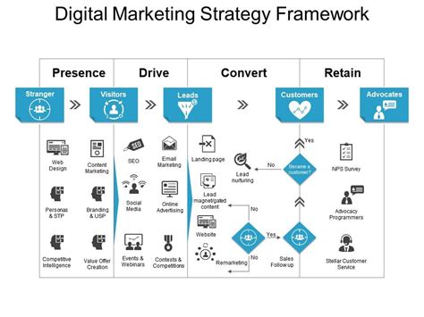 10 Ultimate Digital Marketing Framework Strategies for Success 2024