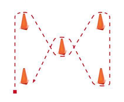 Image result for cone agility drills #soccerdrillsforkids | Soccer ...