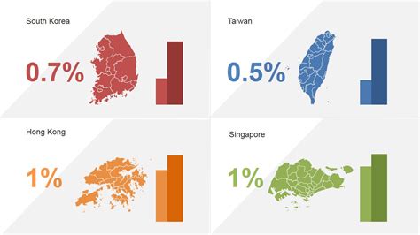 Four Asian Tigers PowerPoint Template - SlideModel