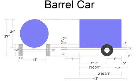 Barrel Train Car (Kids Amusment ride) - Shop Floor Talk