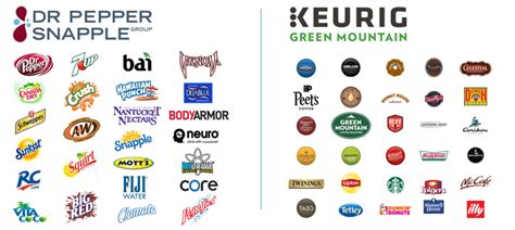 Keurig Dr Pepper Is Not Worth More Than Competitors (NASDAQ:KDP ...