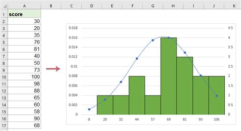 Easily Create A Normal Distribution Chart (Bell Curve) In Excel