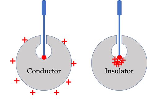 Definition Of A Electrical Conductor