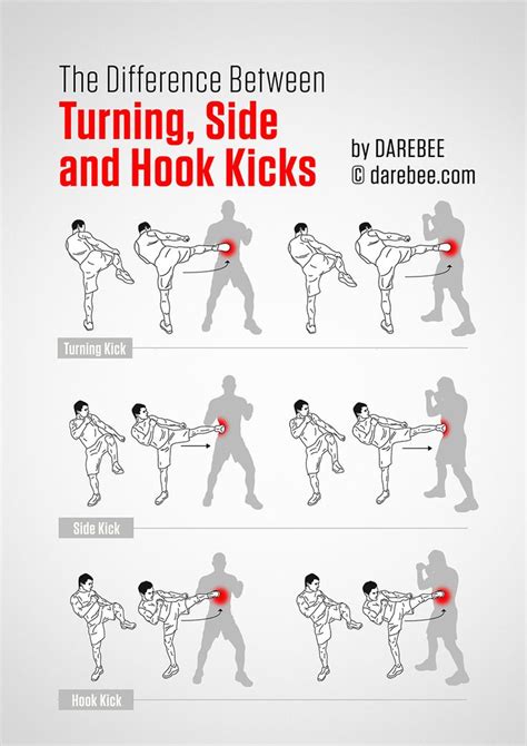 Guide to Kicks | Martial arts workout, Martial arts sparring, Martial arts training