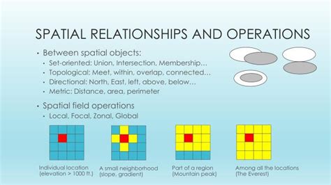 PPT - Identifying Patterns In Spatial Data PowerPoint Presentation - ID:5638650