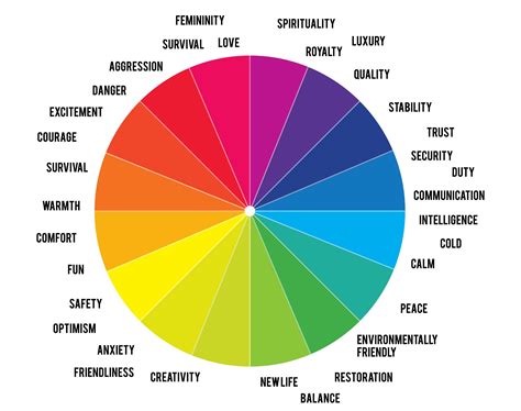 Colour wheel with associated emotions | Inspiration colors | Pinterest