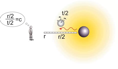 Einstein Theory Of Relativity Equation - Tessshebaylo