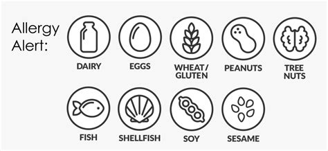 Allergen Symbols For Menus