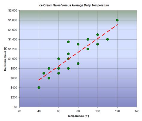 How to Create Your Own Simple Linear Regression Equation | Owlcation