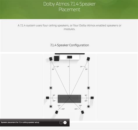 Dolby Atmos speaker placement for 7.1.4 | Dolby atmos, Home theater speakers, Atmos