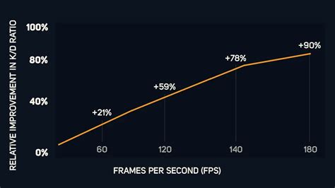 Optimize Your PC For Fortnite