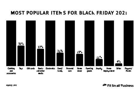 Important Black Friday Statistics to Know