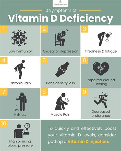 10 Symptoms of Vitamin D Deficiency in Toronto