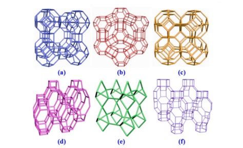 Synthesis of Zeolites from Coal Fly Ash for the Removal of Harmful ...