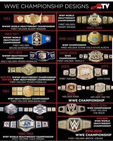 Pin by SAINTS VISION INC. on Pro Wrestling in 2020 | Wwe belts, Wwe championship belts, World ...