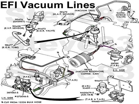 Ford F-150 Questions - Is There A Diagram For Vacuum Hoses On 1990 - Wiring Forums | Line ...