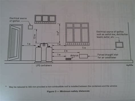 Gas Stove Installation - Page 2