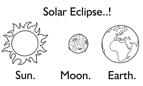 Total Solar Eclipse Coloring Pages | K5 Worksheets | Solar system ...