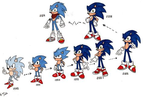 Sonic Evolution by Clemi1806 on DeviantArt