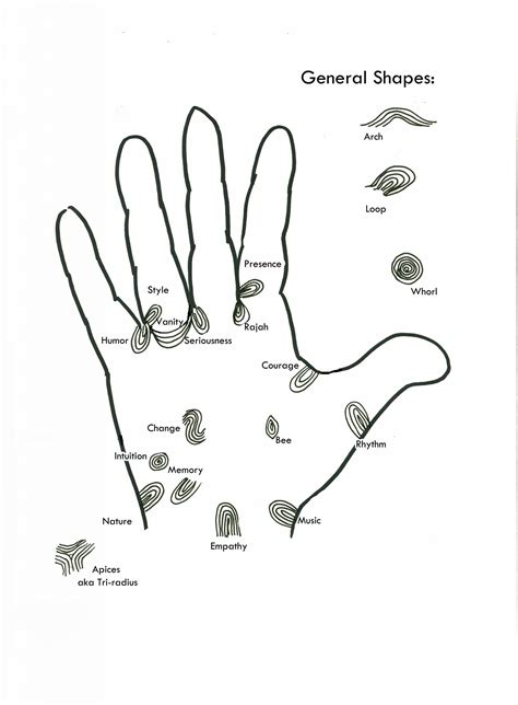 9-dermataglyphics | Changing Times Changing Worlds