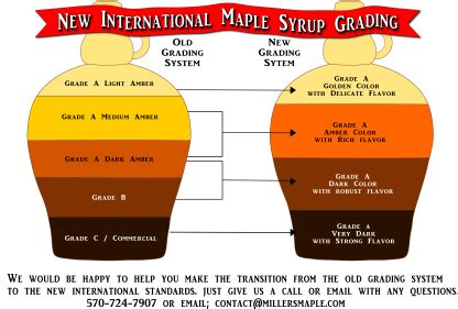 Grade A Maple Syrup – Miller's Purely Maple