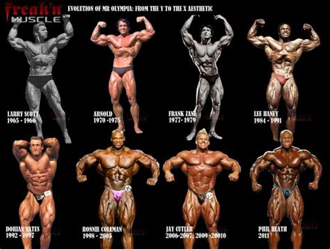 Evolution of Mr Olympia, a change in the bodybuilding aesthetic | Mr ...