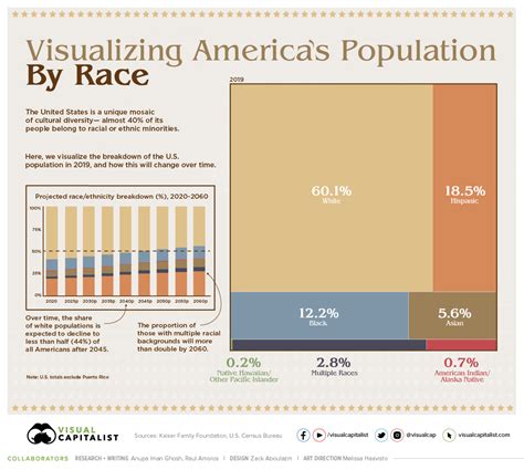 American Ethnic Diversity