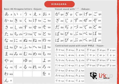 Hiragana Chart