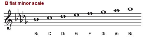 B Flat Minor Scale – Natural, Melodic and Harmonic