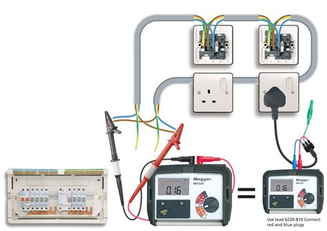 Checking continuity of a ring final circuit