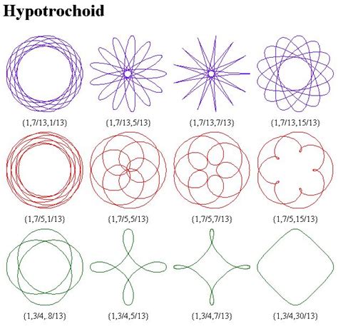 Parametric equations | Spirograph art, Spirograph design, Spirograph