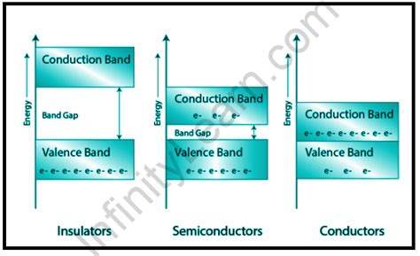 (Energy Bands in Solids): Important Topic Of Physics