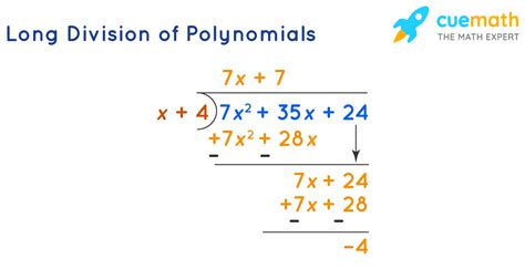 Polynomial Long Division Worksheet – Englishworksheet.my.id