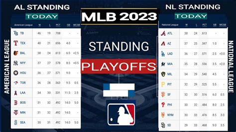 MLB standings today ; mlb standings ; AL standings ; NL standings ...