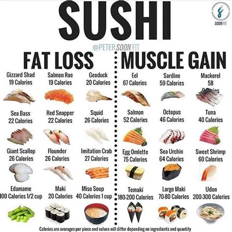 🙌Sushi is great but in my experience it’s also very easy to overeat especially when it comes ...