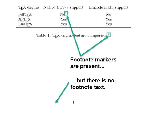 Latex Footnote – Telegraph