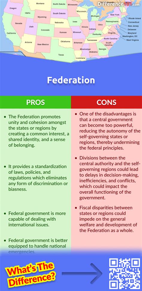 Federation vs. Confederation: 4 Key Differences, Pros & Cons ...