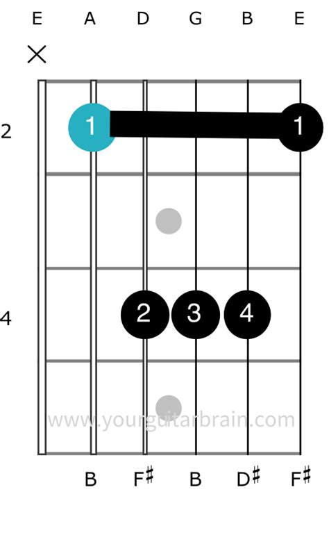 Easy B Chord On Acoustic Guitar