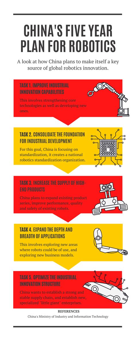 How realistic is China's five-year plan for robotics? - TheVentureCation.com