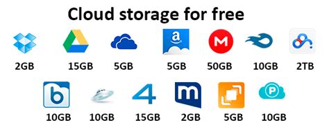 Best Cloud Storage - Dear Adam Smith