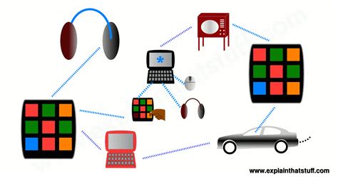 Describe the Process Used by Bluetooth to Create a Connection - Adonis-has-Krueger