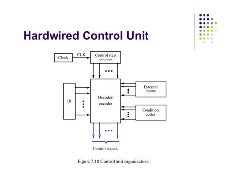 Control Unit Design | PPT