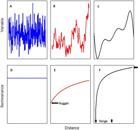 One-dimensional examples in which the data function (on top) give rise ...