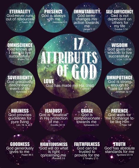 59 best bible proof images on Pinterest | Bible studies, Christianity and Holy land