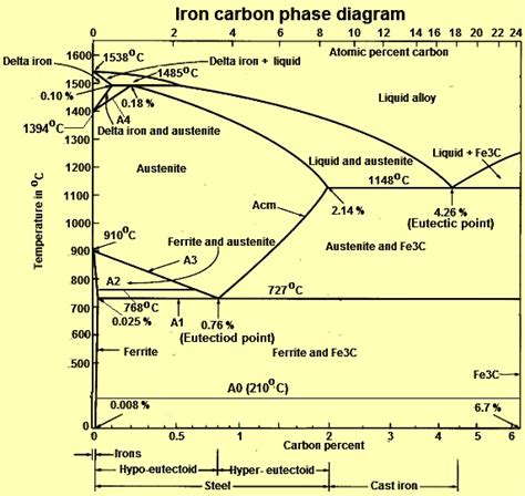 Glossary of Terms used in Heat Treatment of Iron and Steel – IspatGuru