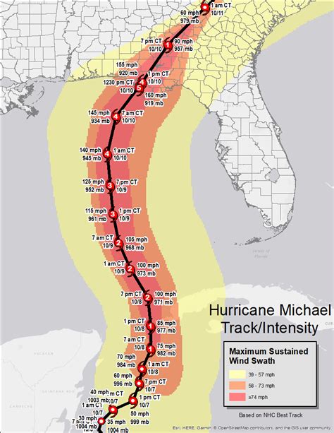 Hurricane Michael 2018